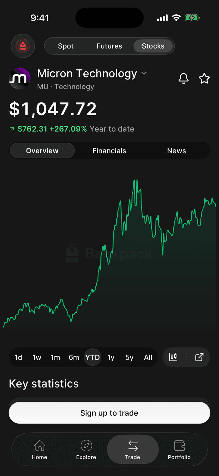 A stock page in the Backpack app, with the price and a chart.